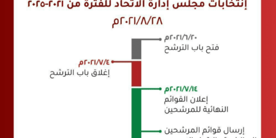 فتح باب الترشح لمجلس إدارة الاتحاد